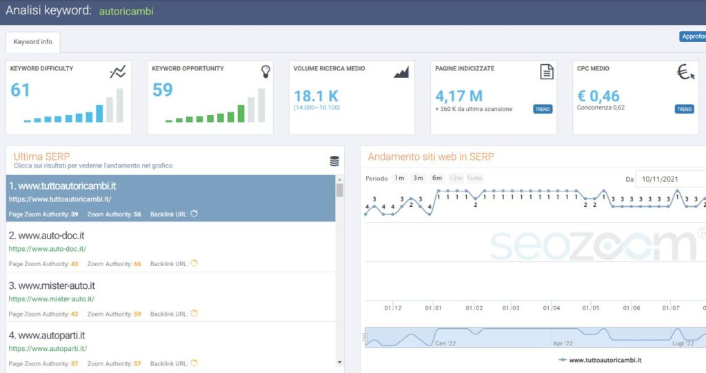 posizionamento sito web