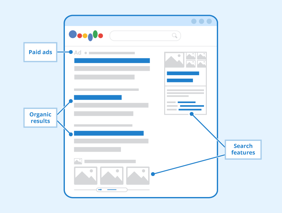 posizionamento sito web