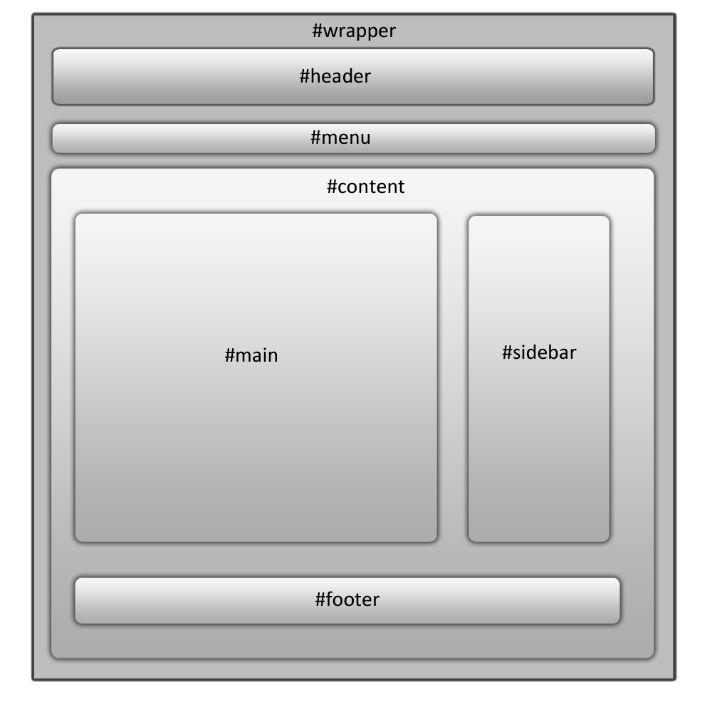 glossario sito web